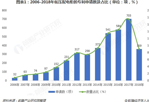 低壓配電柜生產(chǎn)設(shè)備及行業(yè)發(fā)展前景